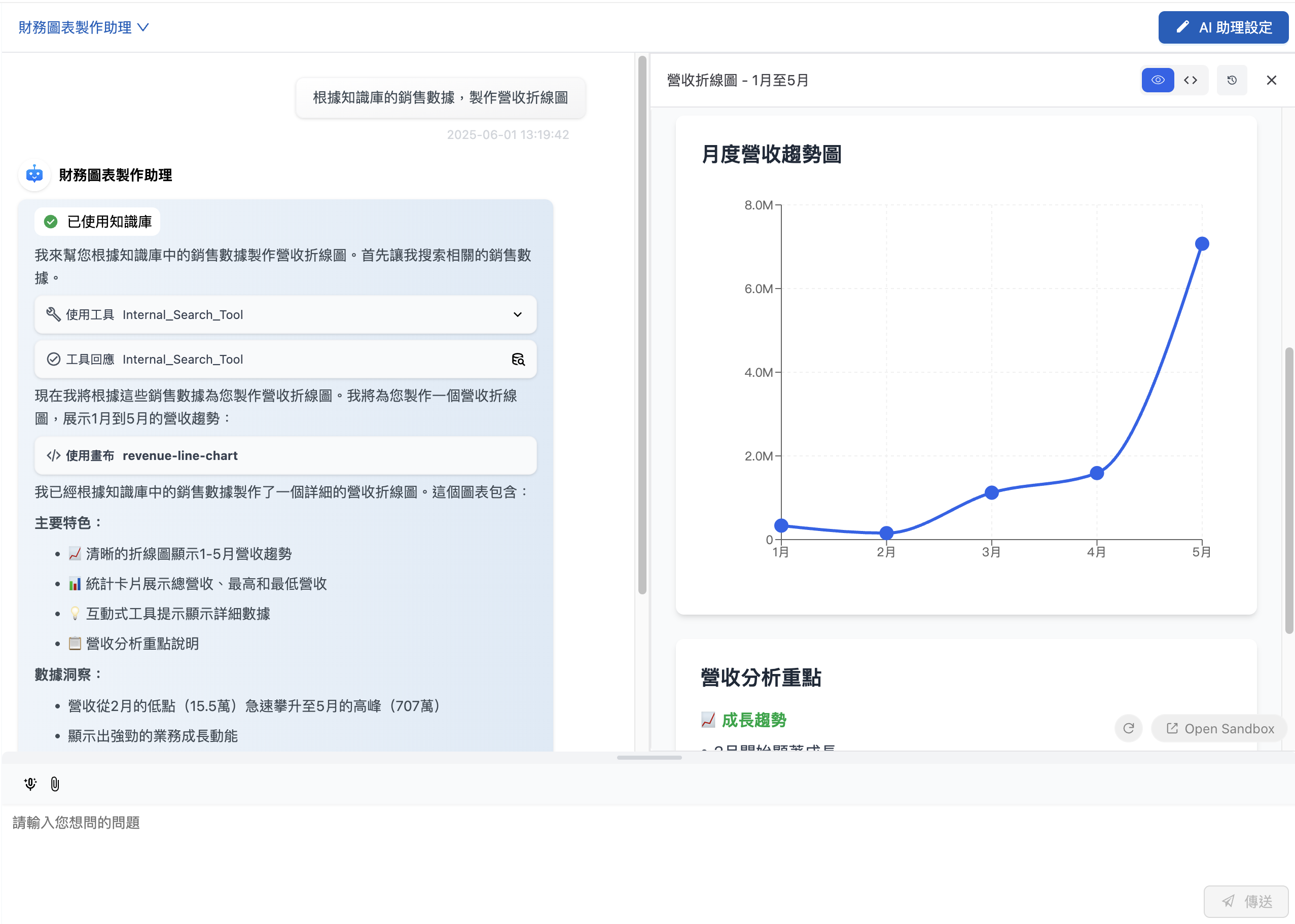 財務圖表製作助理